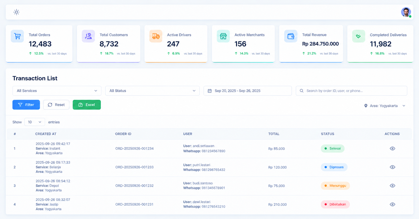 The transaction list screen