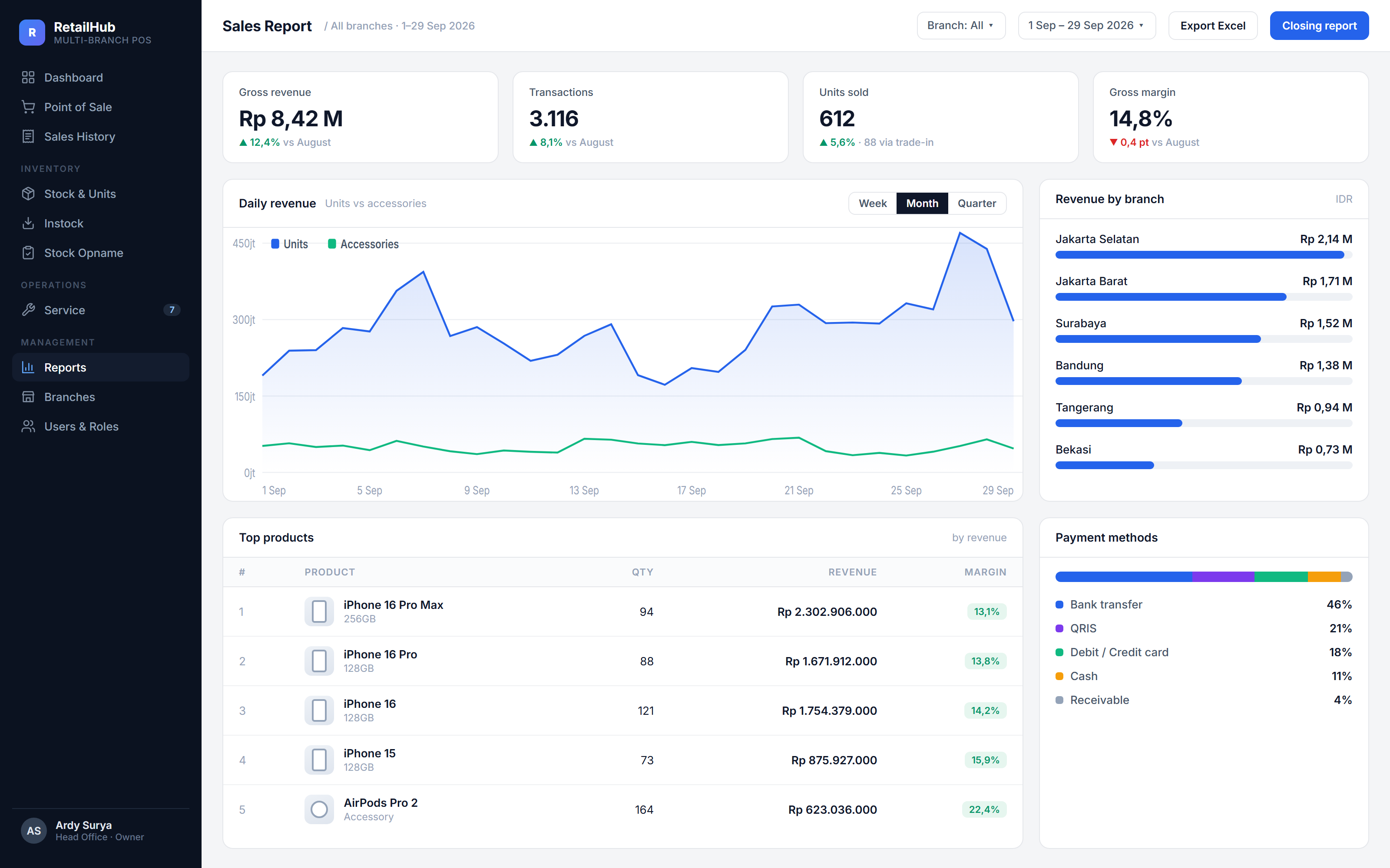 The sales report screen